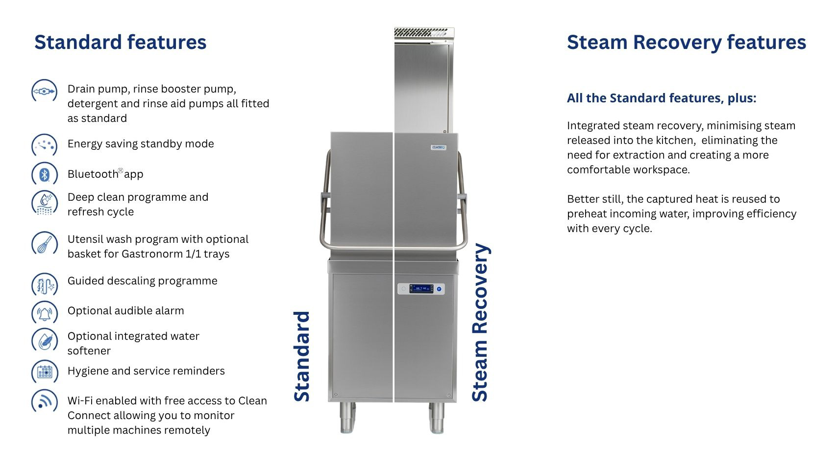 Standard features 1